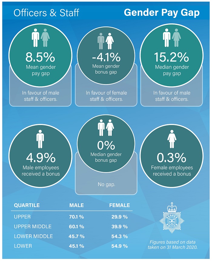 Gender-Pay-Gap-2021-page4.jpg