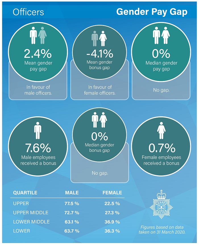 Gender-Pay-Gap-2021-page5.jpg