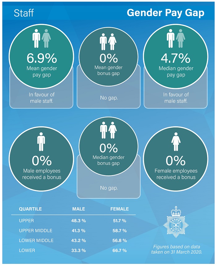 Gender-Pay-Gap-2021-page6.jpg